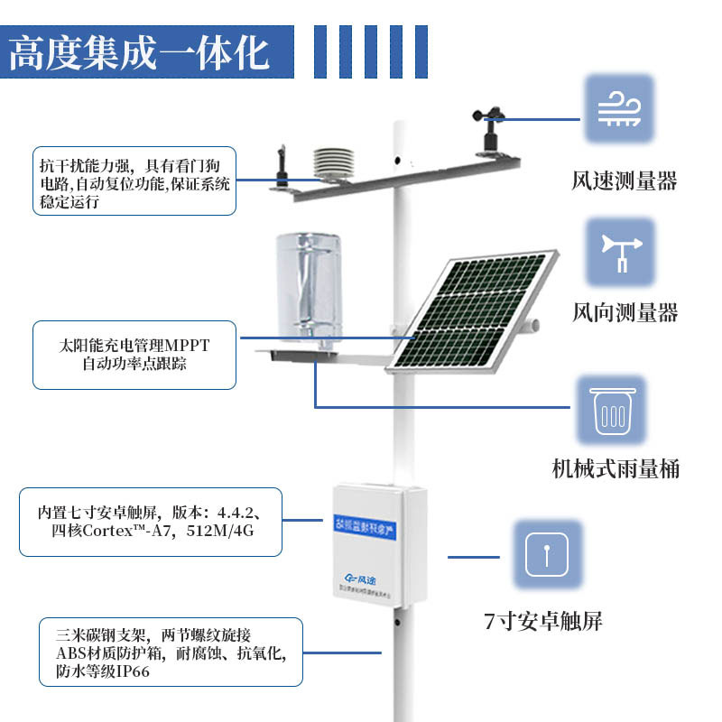 五要素自动气象站的作用